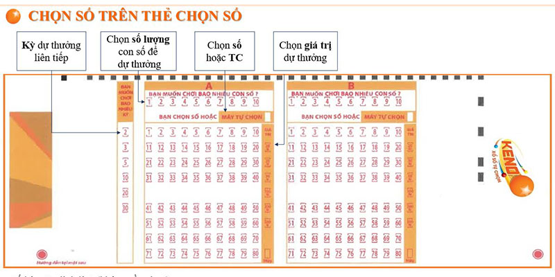 Hướng Dẫn Chơi Keno Vietlott Siêu Đơn Giản Dành Cho Tân Thủ 3 Hướng dẫn chơi Keno Vietlott tạo nên sự hấp dẫn